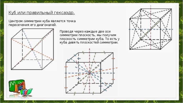 Куб или правильный гексаэдр. Центром симметрии куба является точка пересечения его диагоналей. Проводя через каждые две оси симметрии плоскость, мы получим плоскость симметрии куба. То есть у куба девять плоскостей симметрии.
