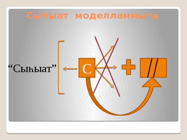 Сыһыат моделламмыта С “ Сыһыат”