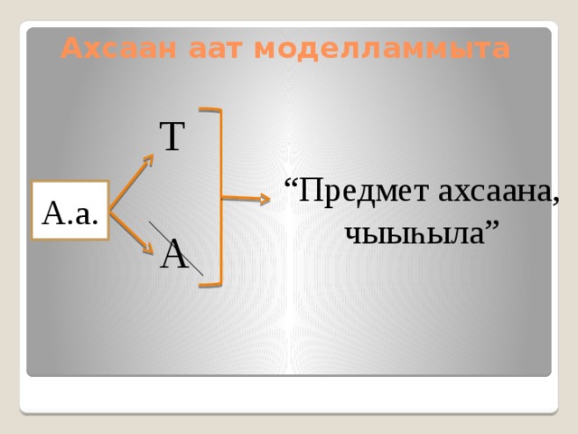 Ахсаан аат моделламмыта Т “ Предмет ахсаана, чыыһыла” А.а. А