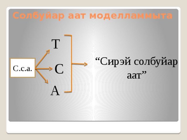 Солбуйар аат моделламмыта Т “ Сирэй солбуйар аат” С.с.а. С А