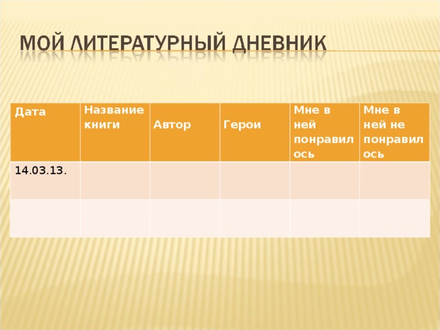           Дата Название книги 14.03.13.  Автор  Герои Мне в ней понравилось Мне в ней не понравилось