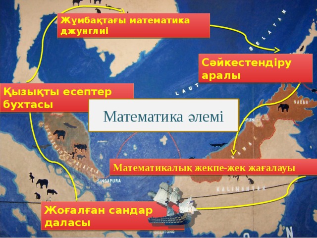 Жұмбақтағы математика джунглиі Сәйкестендіру аралы Қызықты есептер бухтасы Математика әлемі Математика әлемі Математикалық жекпе-жек жағалауы Жоғалған сандар даласы