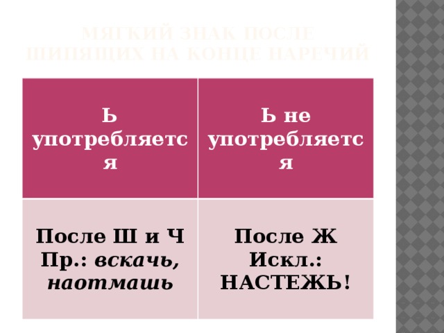 Мягкий знак после шипящих на конце наречий  Ь употребляется   Ь не употребляется После Ш и Ч   После Ж Пр.: вскачь, наотмашь Искл.: НАСТЕЖЬ!