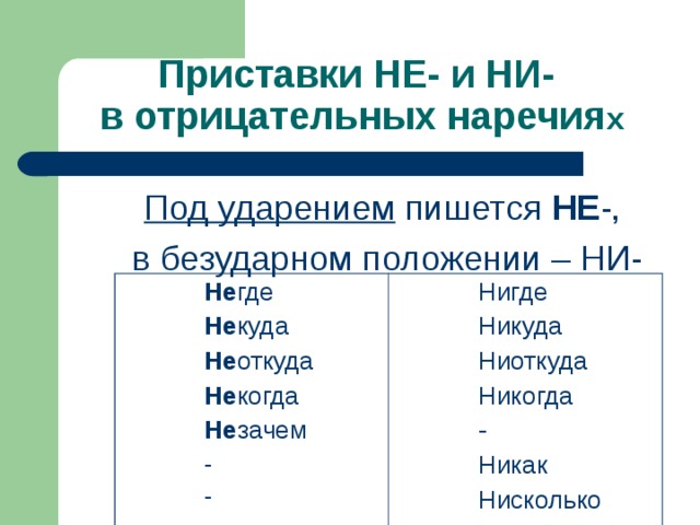 Приставки НЕ- и НИ-  в отрицательных наречия х Под ударением пишется НЕ -, в безударном положении – НИ- Под ударением пишется НЕ -, в безударном положении – НИ-   Под ударением пишется НЕ -, в безударном положении – НИ-   Под ударением пишется НЕ -, в безударном положении – НИ-   Под ударением пишется НЕ -, в безударном положении – НИ-   Не где Не куда Не откуда Не когда Не зачем - - Нигде Никуда Ниоткуда Никогда - Никак Нисколько