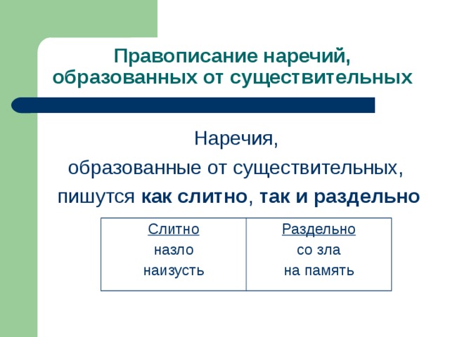 Правописание наречий, образованных от существительных Наречия, образованные от существительных, пишутся как слитно , так и раздельно  Слитно назло наизусть Раздельно со зла на память