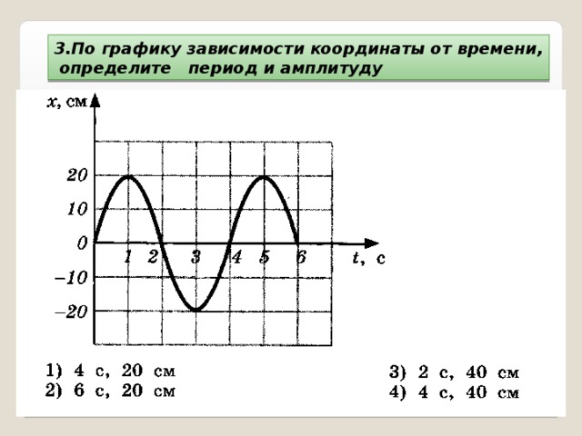 3.По графику зависимости координаты от времени,  определите период и амплитуду