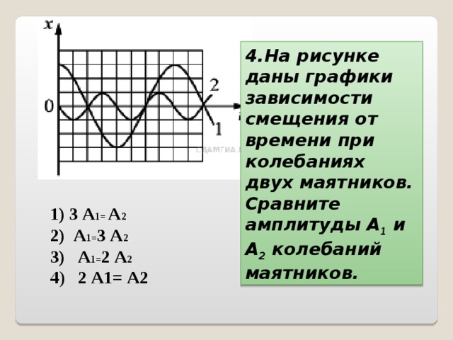 4.На рисунке даны графики зависимости смещения от времени при колебаниях двух маятников. Сравните амплитуды A 1  и A 2  колебаний маятников. 1) 3 А 1= А 2   2)  А 1= 3 А 2 3)  А 1= 2 А 2 4 )  2 А1= А2