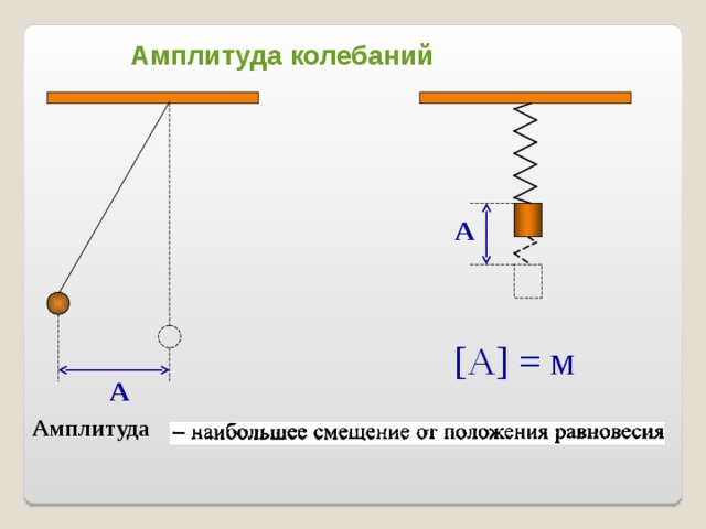 Амплитуда колебаний А [ А ] = м А Амплитуда 5
