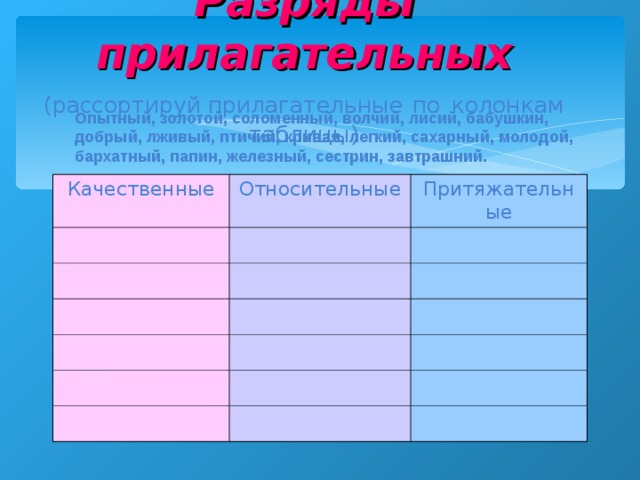 Разряды прилагательных  (рассортируй прилагательные  по  колонкам  таблицы)   Опытный, золотой, соломенный, волчий, лисий, бабушкин, добрый, лживый, птичий, кривая, легкий, сахарный, молодой, бархатный, папин, железный, сестрин, завтрашний. Качественные Относительные Притяжательные