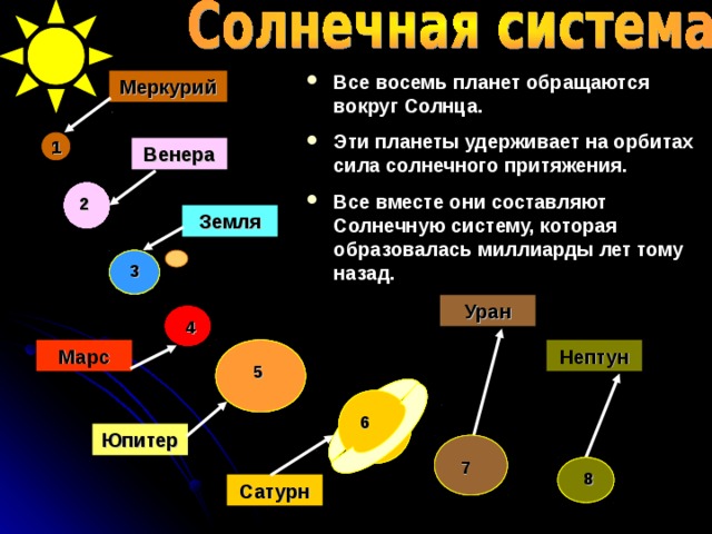 Все восемь планет обращаются вокруг Солнца. Эти планеты удерживает на орбитах сила солнечного притяжения. Все вместе они составляют Солнечную систему, которая образовалась миллиарды лет тому назад. Меркурий 1 1 1 1 1 1 1 1 1 1 1 1 Венера 2 2 2 2 2 2 2 2 2 2 Земля 3 3 3 3 3 3 Уран 4 4 4 4 4 Нептун Марс 5 5 5 6 6 6 Юпитер 7 7 7 8 8 8 Сатурн 11