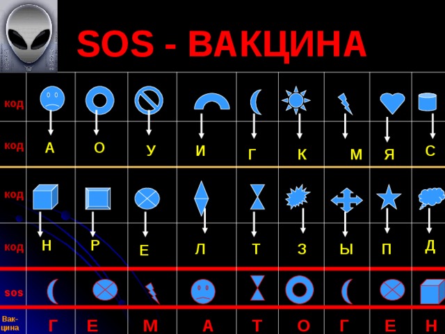 SOS - ВАКЦИНА кoд А О кoд С У И Г К Я М кoд Н Р Д Ы кoд Л Т З П Е sos Г О Е М А Т Г Е Н Вак- цина