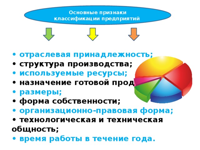 Основные признаки организации