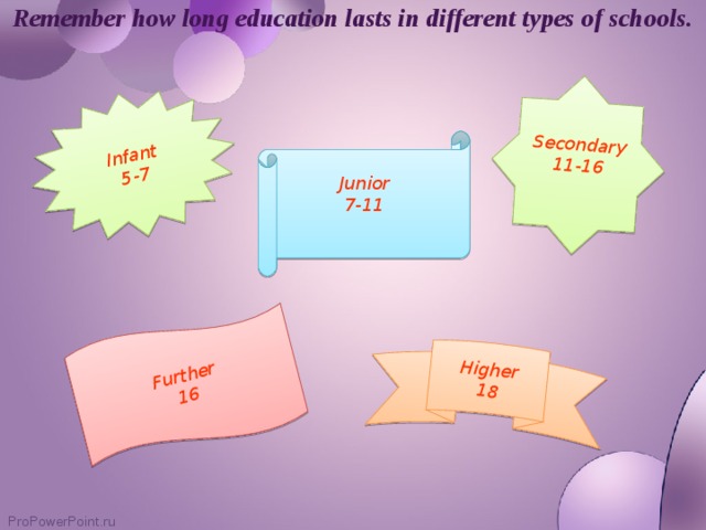 Remember how long education lasts in different types of schools. Infant 5-7 Further 16 Secondary 11-16  Higher 18 Junior 7-11