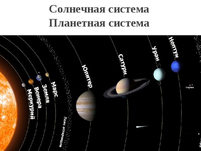 Солнечная система  Планетная система