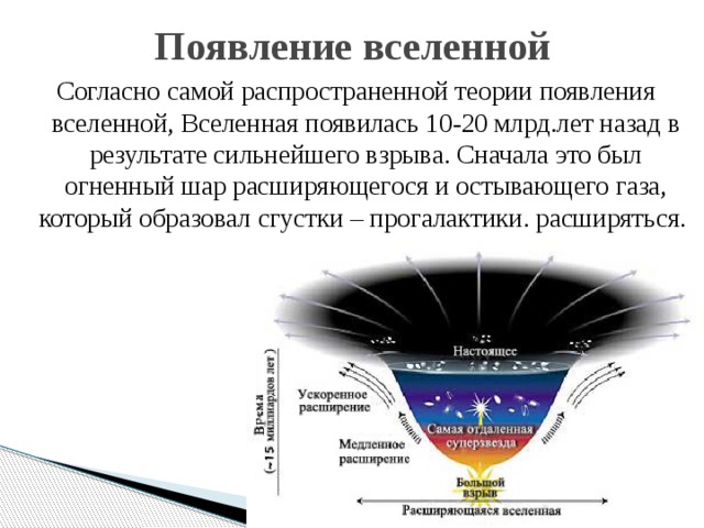 Появление вселенной Согласно самой распространенной теории появления вселенной, Вселенная появилась 10-20 млрд.лет назад в результате сильнейшего взрыва. Сначала это был огненный шар расширяющегося и остывающего газа, который образовал сгустки – прогалактики. расширяться.