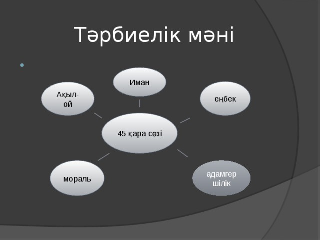 Тәрбиелік мәні Иман еңбек Ақыл-ой 45 қара сөзі мораль адамгершілік