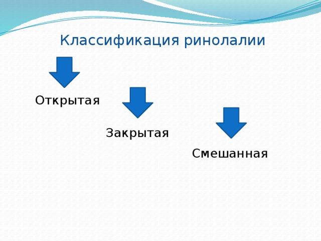 Классификация ринолалии схема