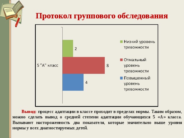 Протокол группового обследования          Вывод: процесс адаптации в классе проходит в пределах нормы. Таким образом, можно сделать вывод о средней степени адаптации обучающихся 5 «А» класса. Вызывают настороженность два показателя, которые значительно выше уровня нормы у всех диагностируемых детей.