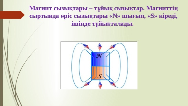 Магнит сызықтары – тұйық сызықтар. Магниттің сыртында өріс сызықтары «N» шығып, «S» кіреді, ішінде тұйықталады.