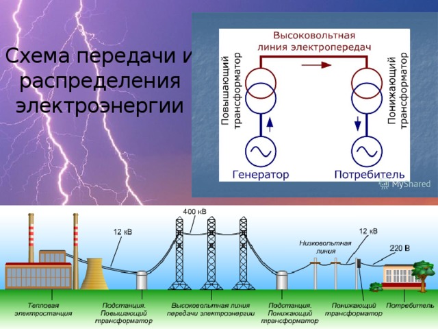 Схема передачи и распределения электроэнергии