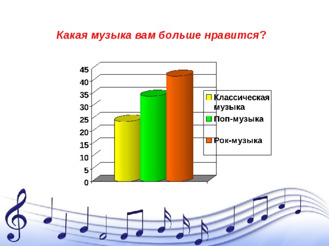 Какая музыка вам больше нравится ?