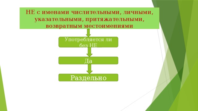 НЕ с именами числительными, личными, указательными, притяжательными, возвратным местоимениями Употребляется ли без НЕ Да Раздельно