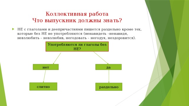 Коллективная работа  Что выпускник должны знать? НЕ с глаголами и деепричастиями пишется раздельно кроме тех, которые без НЕ не употребляются (ненавидеть –ненавидя, невзлюбить – невзлюбив, негодовать – негодуя, нездоровится). Употребляются ли глаголы без НЕ? нет да слитно раздельно