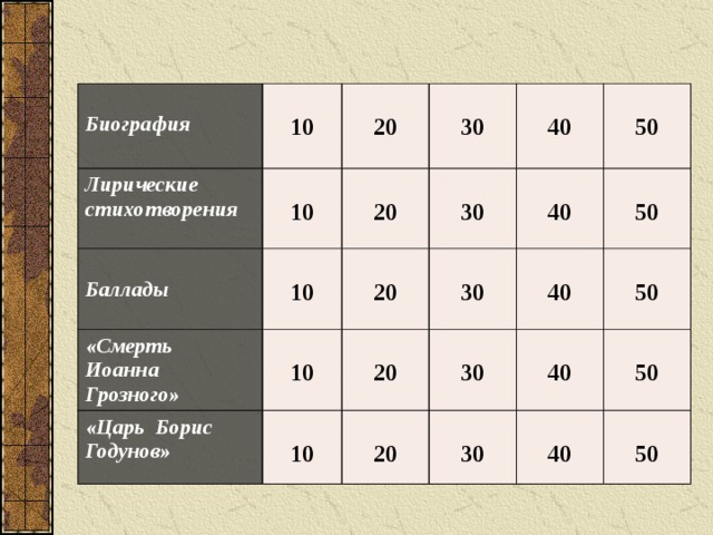 Лирические стихотворения  Биография   10   10 Баллады «Смерть Иоанна Грозного»   20 10 30     20 «Царь Борис Годунов» 10   20  30  40   40 30  50 20   10 50  30  40 20  40  50 30  50 40  50