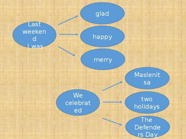 glad Last weekend  I was happy merry Maslenitsa We celebrated two holidays The Defenders Day