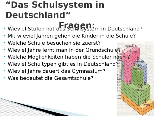 “ Das Schulsystem in Deutschland”  Fragen: