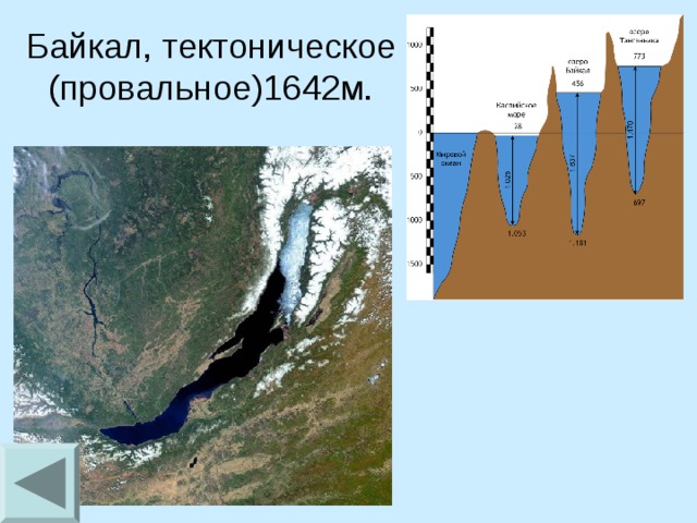 Байкал, тектоническое (провальное)1642м.