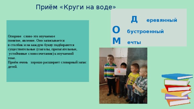 Приём «Круги на воде»  Д еревянный О бустроенный М ечты Опорное слово-это изучаемое понятие, явление. Оно записывается в столбик и на каждую букву подбираются существительные (глаголы, прилагательные,  устойчивые словосочетания) к изучаемой теме. Приём очень хорошо расширяет словарный запас детей.