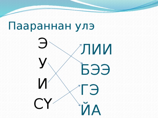 Паараннан улэ ЛИИ Э БЭЭ У ГЭ И ЙА С Ү