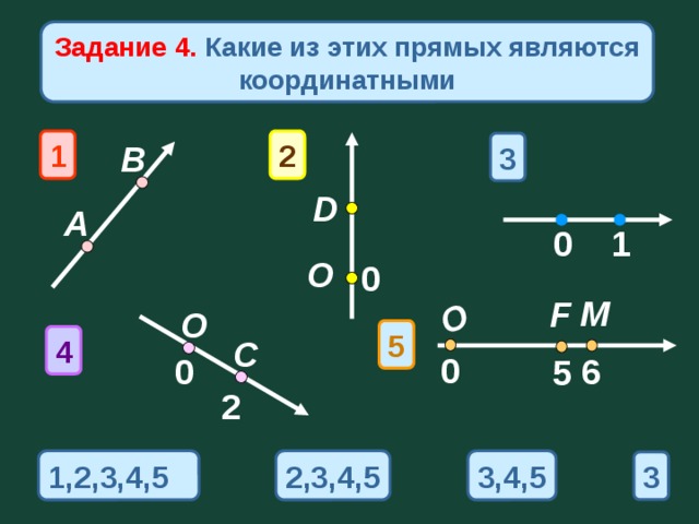 O Задание 4. Какие из этих прямых являются координатными 1 2 3 В D А 1 0 O 0 M F O 5 4 C 0 6 0 5 2 1,2,3,4,5 3,4,5 2,3,4,5 3
