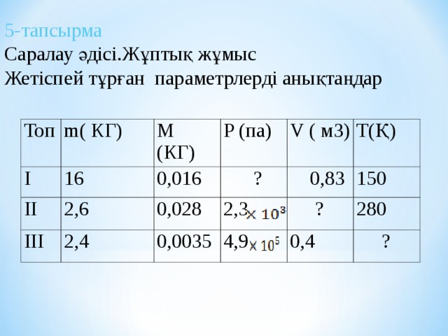 5-тапсырма Саралау әдісі.Жұптық жұмыс Жетіспей тұрған параметрлерді анықтаңдар Топ m( КГ ) I 16 M ( КГ ) II III 0 ,016 P ( па) 2,6  ? 2,4 V ( м3 ) 0,028 Т(Қ) 2,3  0,0035  0,83 4,9  150  ? 280 0,4  ?