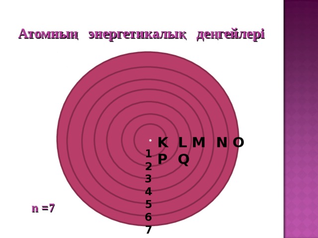 Атомның энергетикалық деңгейлері  n =7 • K L M N O P Q 1 2 3 4 5 6 7