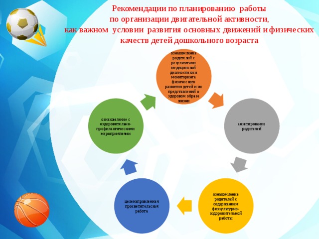Рекомендации по планированию работы  по организации двигательной активности, как важном условии развития основных движений и физических качеств детей дошкольного возраста ознакомление родителей с результатами медицинской диагностики и мониторинга физического развития детей и их представлений о здоровом образе жизни анкетирование родителей ознакомление с оздоровительно-профилактическими мероприятиями ознакомление родителей с содержанием физкультурно-оздоровительной работы целенаправленная просветительская работа