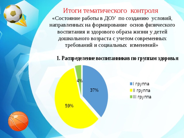 Итоги тематического контроля «Состояние работы в ДОУ по созданию условий, направленных на формирование основ физического воспитания и здорового образа жизни у детей дошкольного возраста с учетом современных требований и социальных изменений»