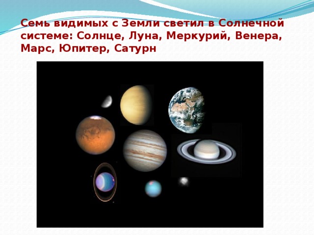 Семь видимых с Земли светил в Солнечной системе: Солнце, Луна, Меркурий, Венера, Марс, Юпитер, Сатурн