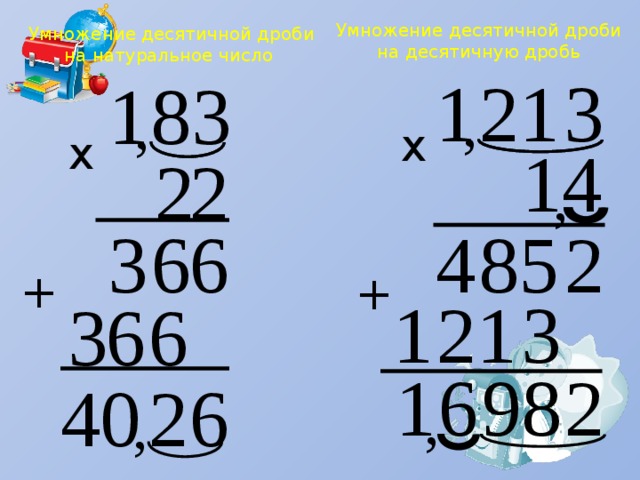 Умножение десятичной дроби на десятичную дробь Умножение десятичной дроби на натуральное число 3 1 2 1 1 3 8 , , х х 1 4 2 2 , 6 6 3 4 8 5 2 + + 2 3 1 1 3 6 6 8 9 6 1 2 4 0 2 6 , ,