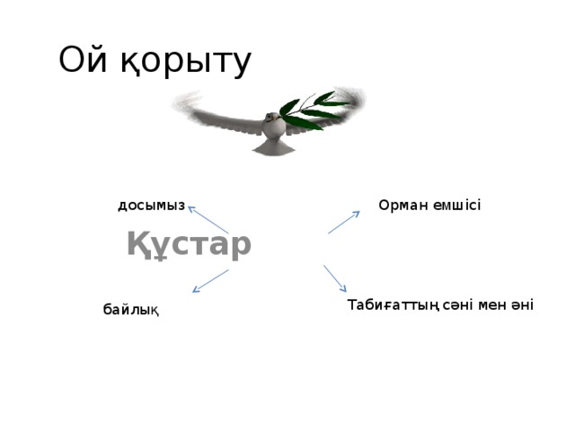 Ой қорыту Құстар  Орман е м шісі досымыз Табиғаттың сәні мен әні байлық