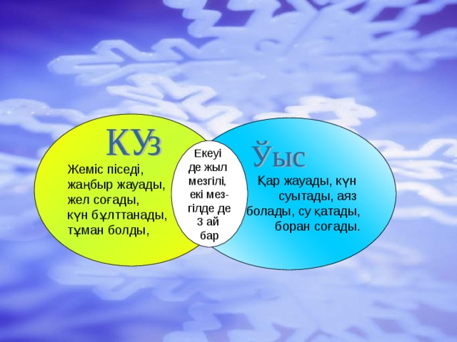 Жеміс піседі, жаңбыр жауады, жел соғады, күн бұлттанады, тұман болды,  Қар жауады, күн суытады, аяз болады, су қатады, боран соғады. Екеуі де жыл мезгілі, екі мез- гілде де 3 ай бар