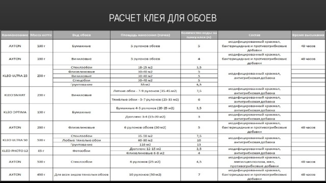 РАСЧЕТ КЛЕЯ ДЛЯ ОБОЕВ