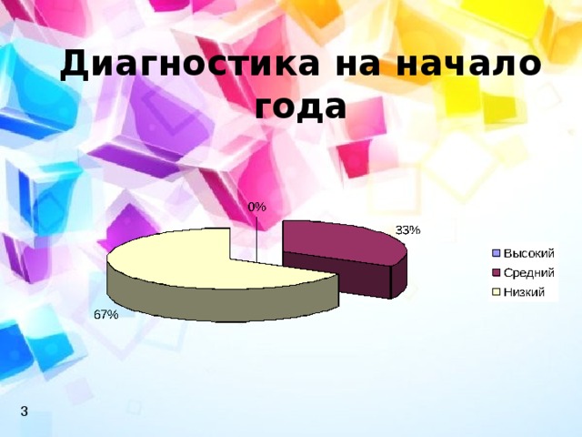 Диагностика на начало года 3