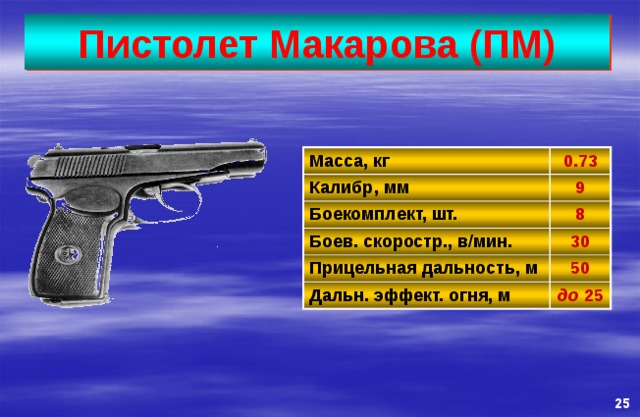 Пистолет Макарова (ПМ) Масса, кг 0.73 Калибр, мм 9 Боекомплект, шт. 8 Боев. скоростр., в/мин. 30 Прицельная дальность, м 50 Дальн. эффект. огня, м до 25 25