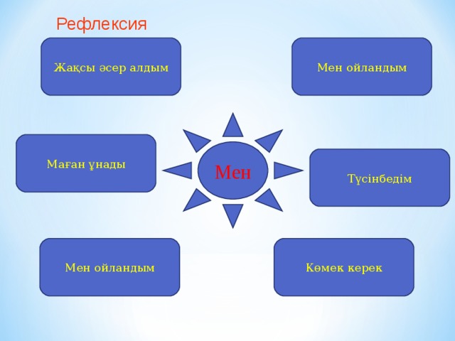 Рефлексия Жақсы әсер алдым Мен ойландым Мен Маған ұнады Түсінбедім Мен ойландым Көмек керек