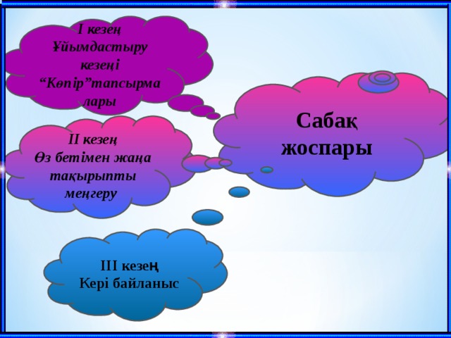 І кезең Ұйымдастыру кезеңі “ Көпір”тапсырма лары Сабақ жоспары ІІ кезең Өз бетімен жаңа тақырыпты меңгеру ІІІ кезең Кері байланыс