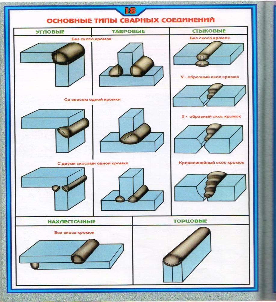 без скоса кромок. тавровое соединение т1. без скоса кромок. тавровое соединение т1 одностороннее. тавровый шов без скоса кромок.