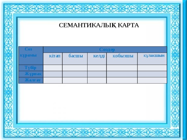 Ұйымдастыру кезеңі : : СЕМАНТИКАЛЫҚ КАРТА Сәлемдесу. Шаттық шеңбері «Көтеріңкі көңіл» ынтымақтастық атмосферасын құру Сөз құрамы Сөздер кітап Түбір басшы   Жұрнақ   келді Жалғау         қобызшы   құлақшын                