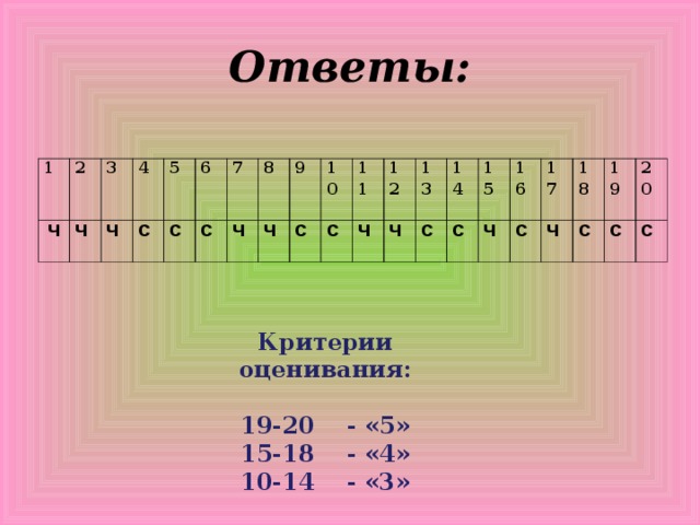 Ответы: 1 2 Ч 3 Ч  4 Ч  5 С 6 С  С  7 8 Ч  Ч  9 10 С  С  11 12 Ч  13 Ч  14 С  С  15 16 Ч  С  17 18 Ч  19 С  20 С  С  Критерии оценивания:  19-20 - «5» 15-18 - «4» 10-14 - «3»